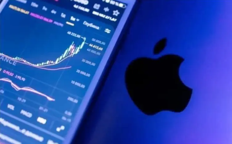 aapl stock price